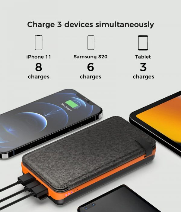 Solar Powerbank 10000mAh charging iPhone 11 up to 8 times, Samsung S20 6 times, and tablet 3 times simultaneously